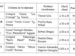 Liceeni întreprinzători în competiția Business Plan