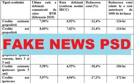 PNL avertizează: ”Fake news PSD!”, ZCH NEWS - sursa ta de informații