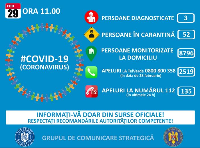 Coronavirus – Alte 8 persoane au ieșit din izolare, nici o persoană infectată, ZCH NEWS - sursa ta de informații