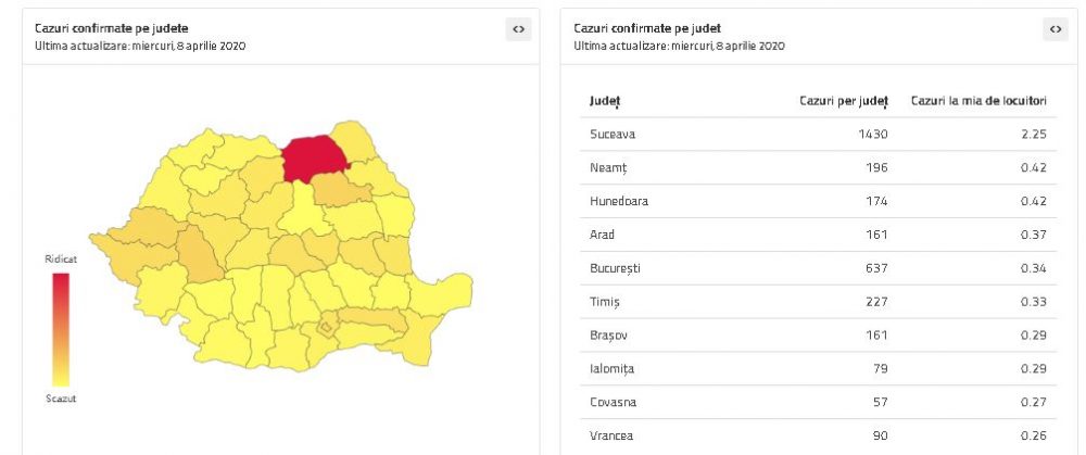 Oficial: Județul Suceava &#8211; 1.430 cazuri și județul Neamț &#8211; 196 cazuri, cele mai multe confirmate din regiune, ZCH NEWS - sursa ta de informații