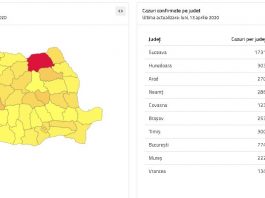 13 aprilie, oficial: Un singur caz confirmat în Neamț, Suceava a ajuns la 1.731 de cazuri