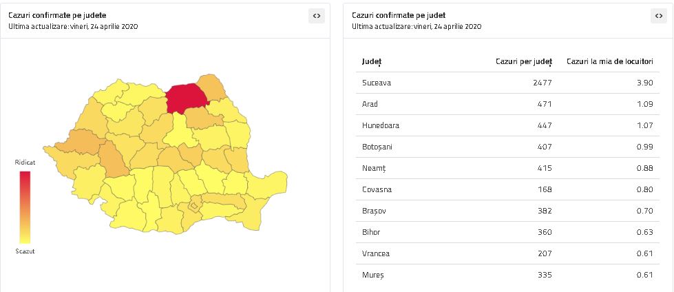 24 aprilie: Neamț are 10 noi cazuri. Iași a depășit 200 de cazuri. Botoșani urcă pe locul 7 în țară, ZCH NEWS - sursa ta de informații