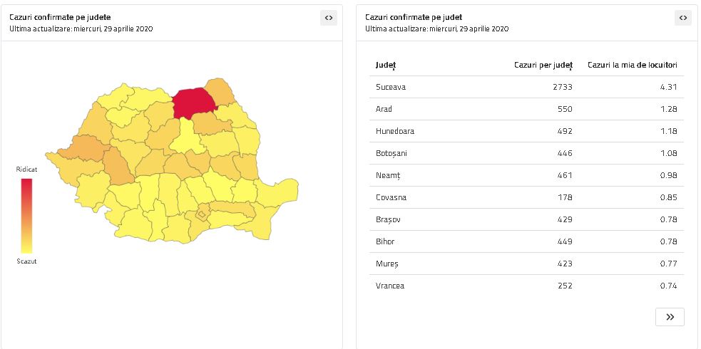 Coronavirus: 10 cazuri noi în Neamț, tot pe locul 5 în țară. Încă 38 cazuri în județul Suceava, ZCH NEWS - sursa ta de informații