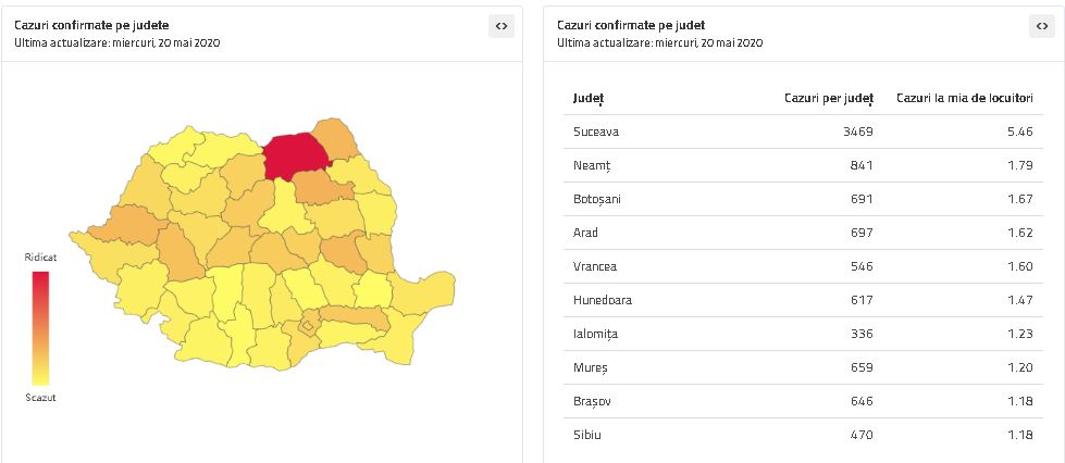 Coronavirus: Încă 7 persoane confirmate în Neamț, nici un caz în județele Bacău și Vaslui, ZCH NEWS - sursa ta de informații