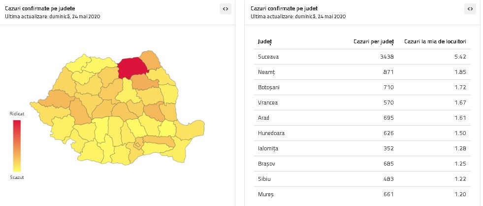 Coronavirus: 7 noi persoane confirmate în Neamț. Creșteri însemnate de cazuri noi în Suceava și Iași, ZCH NEWS - sursa ta de informații