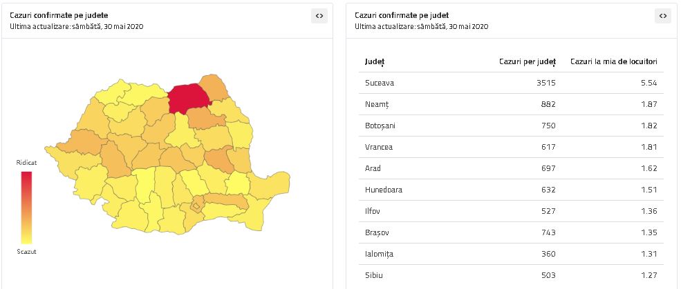 Coronavirus: Puține persoane nou confirmate în Neamț, Bacău și Vaslui, creșteri ușoare în Suceava, Iași și Botoșani, ZCH NEWS - sursa ta de informații