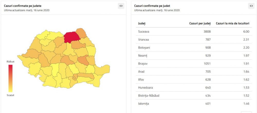 Coronavirus: Crește cu 5 numărul persoanelor confirmate în județul Neamț, ZCH NEWS - sursa ta de informații