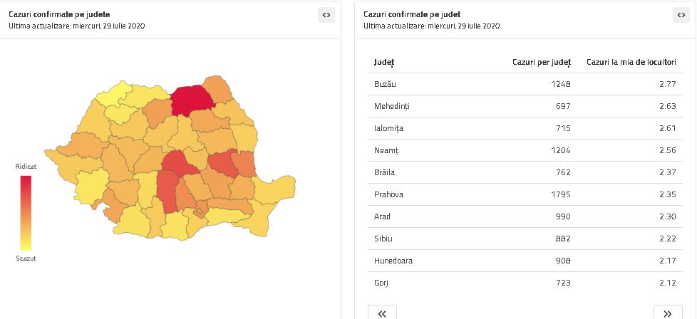 Coronavirus: 31 de cazuri noi în Neamț, din totalul de 163 din regiunea Nord-Est, ZCH NEWS - sursa ta de informații