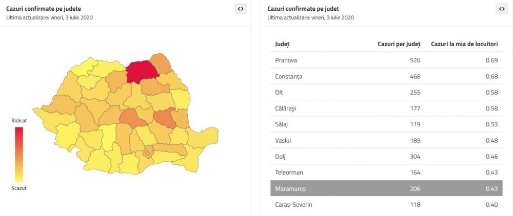 Coronavirus: Încă 4 persoane confirmate în Neamț, ZCH NEWS - sursa ta de informații