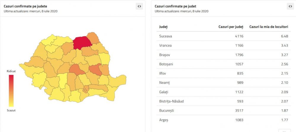 Încă 8 persoane nou confirmate COVID-19 în județul Neamț. Situația în Regiunea Nord-Est, ZCH NEWS - sursa ta de informații