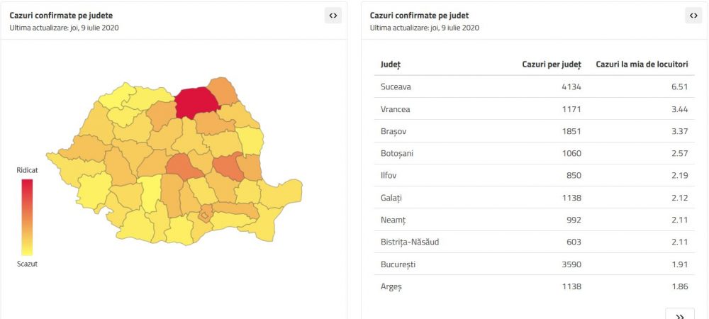Coronavirus: Alte 3 persoane nou confirmate în Neamț. 47 noi cazuri în Regiunea Nord-Est, ZCH NEWS - sursa ta de informații