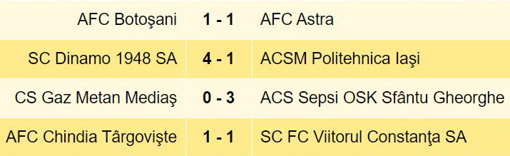 L1 FC Botoşani a făcut egal cu Astra, Poli Iaşi a pierdut la scor cu Dinamo, ZCH NEWS - sursa ta de informații