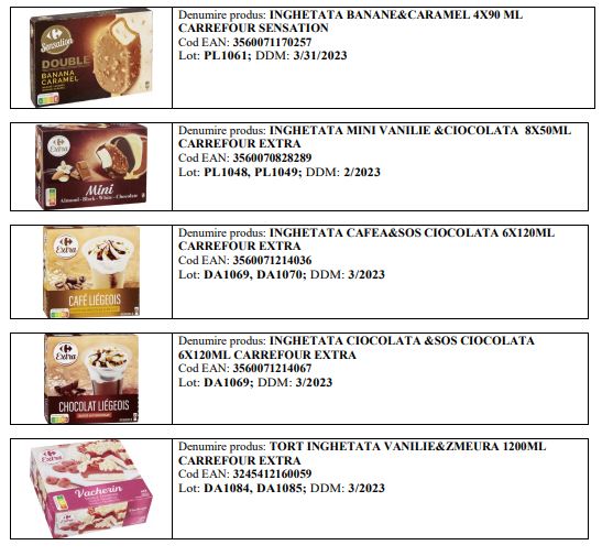 Alertă! Mai multe loturi de înghețată cu oxid de etilenă retrase din magazine, ZCH NEWS - sursa ta de informații