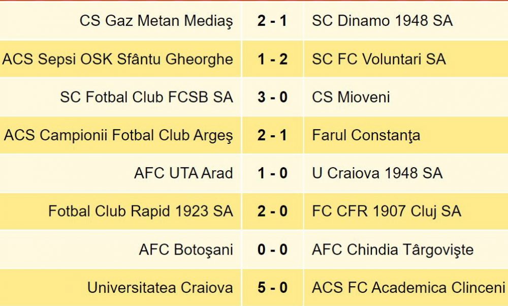 L1 FC Botoşani a făcut doar egal, acasă, cu Chindia Târgovişte, ZCH NEWS - sursa ta de informații