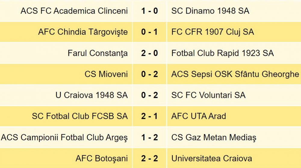 L1 FC Botoşani a “remizat”, pe teren propriu, cu Universitatea Craiova, ZCH NEWS - sursa ta de informații