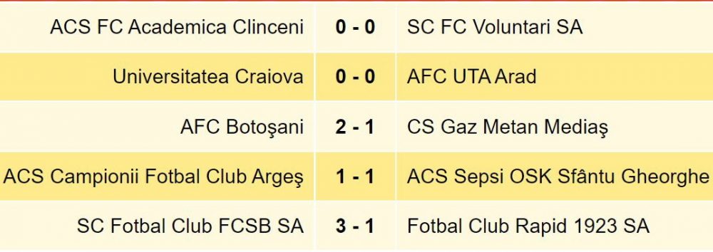 L1 FC Botoşani învinge Gaz Metan şi urcă pe locul 4, ZCH NEWS - sursa ta de informații