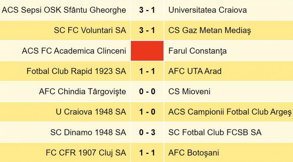 L1 FC Botoşani a scos un punct pe terenul campioanei, ZCH NEWS - sursa ta de informații