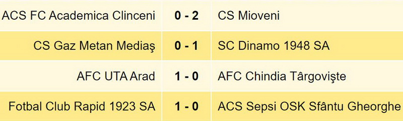 L1 PLAY-OUT FC Botoşani revine pe locul 2 în clasament, ZCH NEWS - sursa ta de informații