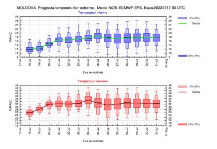 Val de căldură în Moldova şi întreaga ţară. Celulă de criză pentru monitorizarea situaţiei, ZCH NEWS - sursa ta de informații