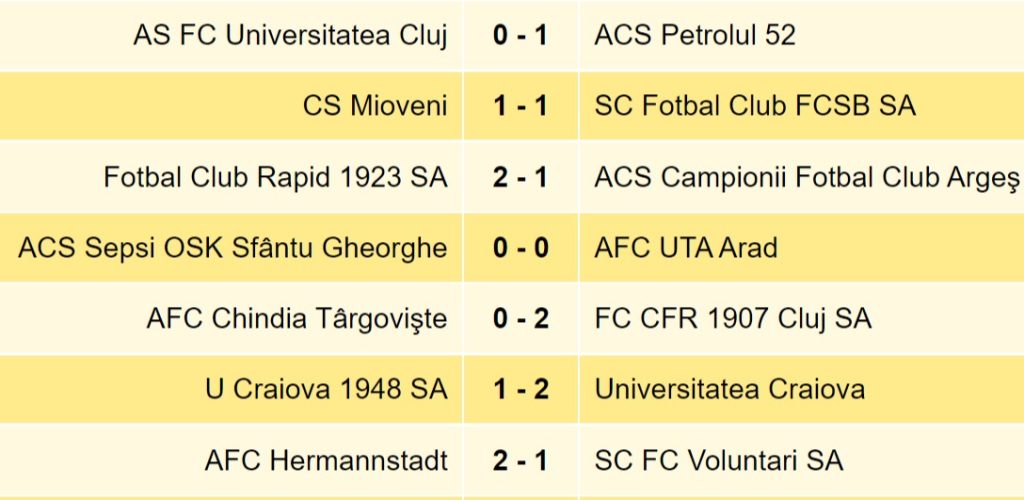 SUPERLIGA FC Botoşani se menţine neînvinsă înainte de confruntarea cu campioana, ZCH NEWS - sursa ta de informații