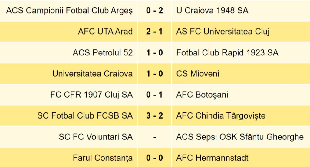 SUPERLIGA FC Botoşani învinge campioana şi ocupă locul întâi în clasament, ZCH NEWS - sursa ta de informații