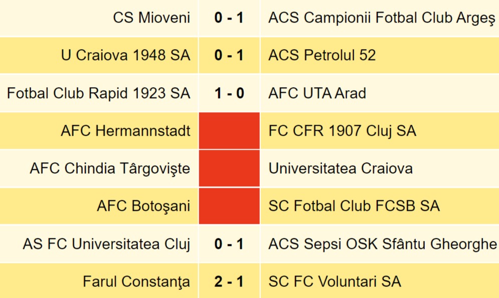 SUPERLIGA FC Botoşani nu a jucat cu FCSB şi a coborât pe 3, ZCH NEWS - sursa ta de informații