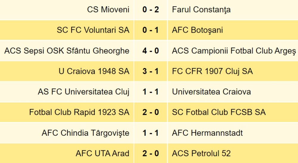 SUPERLIGA FC Botoşani este neînvinsă de trei etape, ZCH NEWS - sursa ta de informații