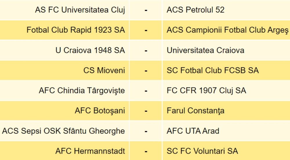 SUPERLIGA FC Botoşani este neînvinsă de trei etape, ZCH NEWS - sursa ta de informații