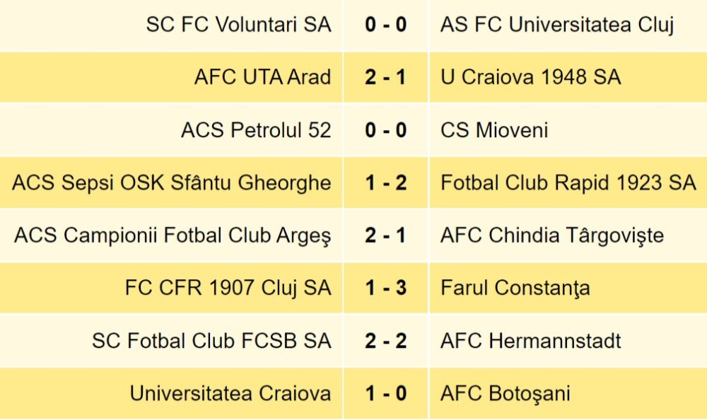 L1 FC Botoşani a reuşit doar un punct în două etape, ZCH NEWS - sursa ta de informații