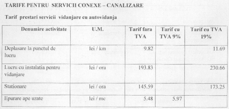 Creșterea prețurilor la serviciile ADI Aqua Neamț supusă la vot în Consiliul Local Piatra Neamț, ZCH NEWS - sursa ta de informații