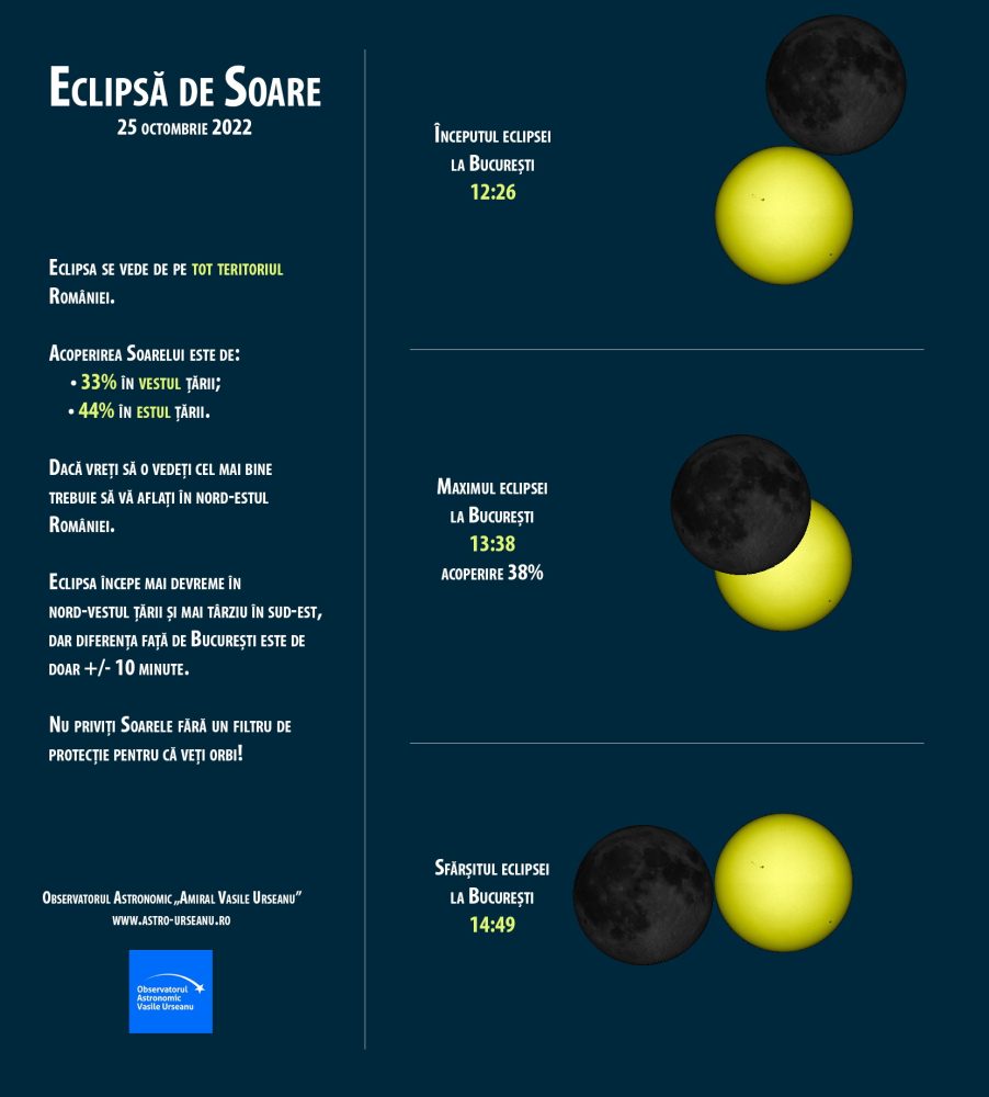 25 octombrie: eclipsă de Soare vizibilă din România, ZCH NEWS - sursa ta de informații