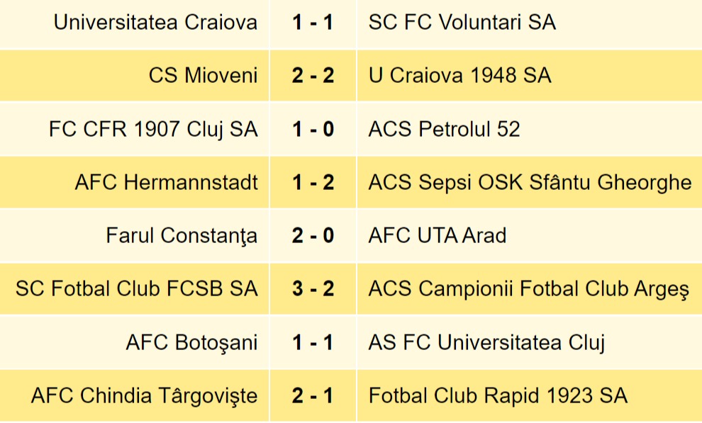 SUPERLIGA FC Botoşani nu mai câştigă de 6 etape, ZCH NEWS - sursa ta de informații