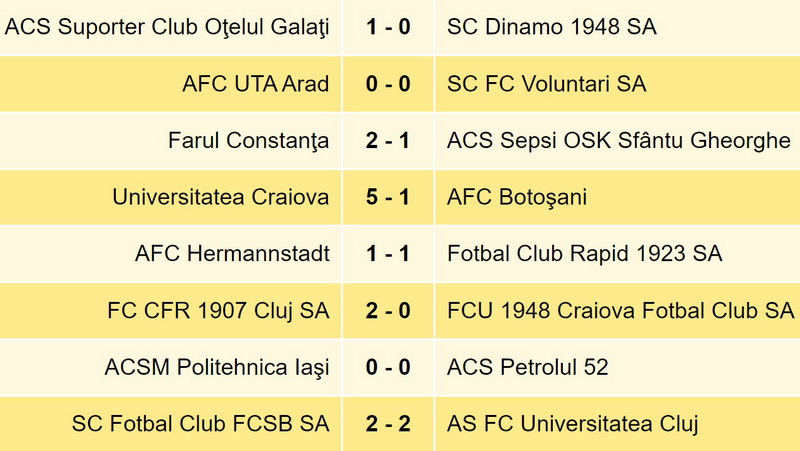 SUPERLIGA Poli Iași și FC Botoșani au obținut, împreună, un singur punct în etapa a XI-a, ZCH NEWS - sursa ta de informații
