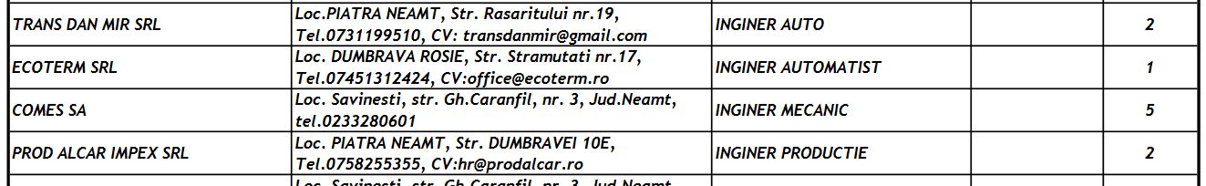 Din 590 posturi vacante la angajatori din Neamț, sunt câteva și pentru ingineri, ZCH NEWS - sursa ta de informații