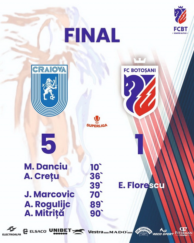 SUPERLIGA Poli Iași și FC Botoșani au obținut, împreună, un singur punct în etapa a XI-a, ZCH NEWS - sursa ta de informații