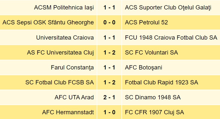 SUPERLIGA FC Botoșani ia un punct pe terenul campioanei, dar rămâne tot ultima în clasament, ZCH NEWS - sursa ta de informații