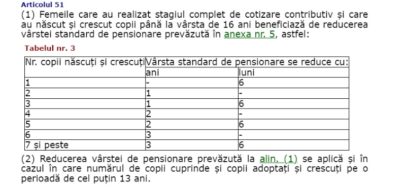 Tabel - vârsta de pensionare pentru mame scade în funcție de numărul de copii