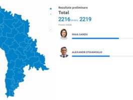 Maia Sandu câștigă al doilea mandat după o luptă strânsă. Votul din diaspora din nou decisiv