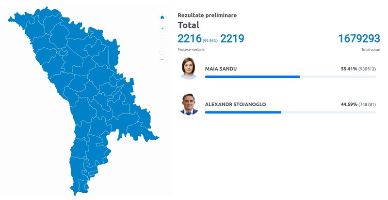 Alegeri republica Moldova