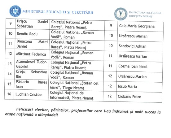 Matematicienii nemțeni calificați pentru olimpiada națională și alte două concursuri prestigioase