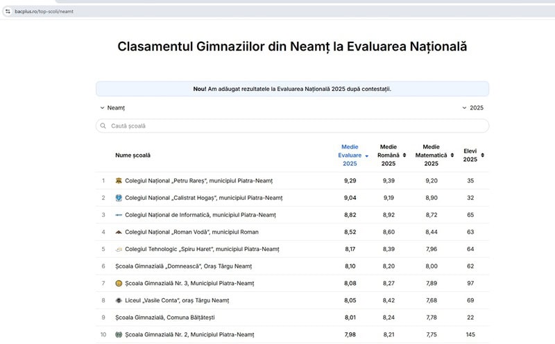 Neamț. Admitere liceu 2025. Completarea fișelor de înscriere și clasamentul școlilor_