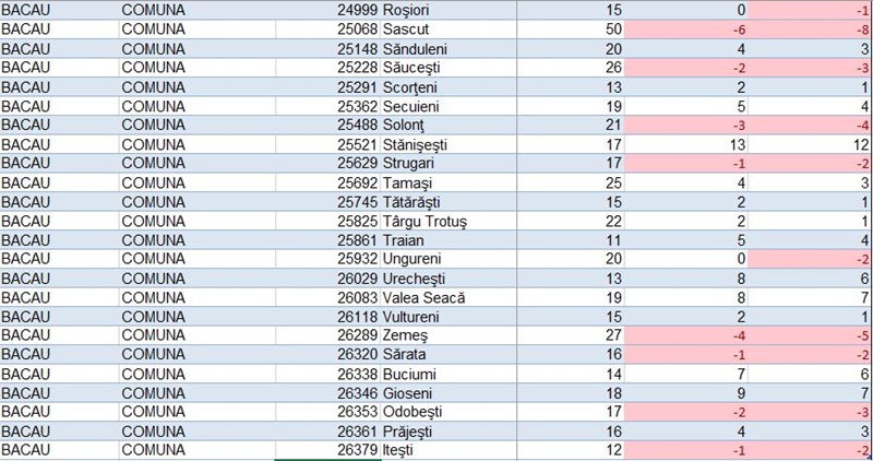 Peste 2.100 de concedieri în regiunea Nord Est ca urmare a reformei administrației publice locale. Situația pe județe 4 Peste 2.100 de concedieri în regiunea Nord Est ca urmare a reformei administrației publice locale. Situația pe județe