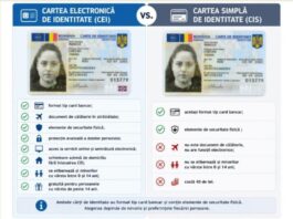 Prima carte electronică de identitate, gratuită pentru tinerii care au împlinit 14 ani – beneficiul este valabil în luna iunie