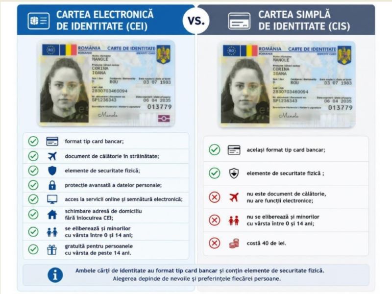 Prima carte electronică de identitate, gratuită pentru tinerii care au împlinit 14 ani – beneficiul este valabil în luna iunie
