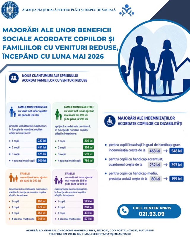 Cresc alocațiile și ajutoarele sociale – vezi cine primește până la 900 lei începând din această lună