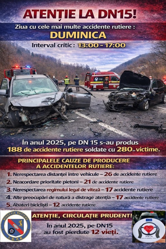 Atenție șoferi! Din nou verificări în trafic pe DN 15, în cinci județe, inclusiv în Neamț 1 Atenție șoferi! Din nou verificări în trafic pe DN 15, în cinci județe, inclusiv în Neamț