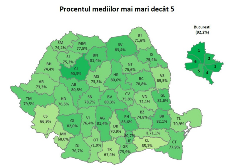 Rezultate finale la Evaluarea Națională. Județul Suceava are locul 4 pe țară la „promovabilitate”