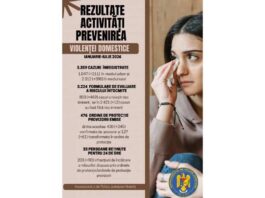Violența domestică în Neamț. Peste 3300 de intervenții în primele 7 luni ale anului