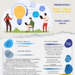 ONG-uri pot primi o finanțare de până la 600.000 euro pe proiecte de clustere de inovare