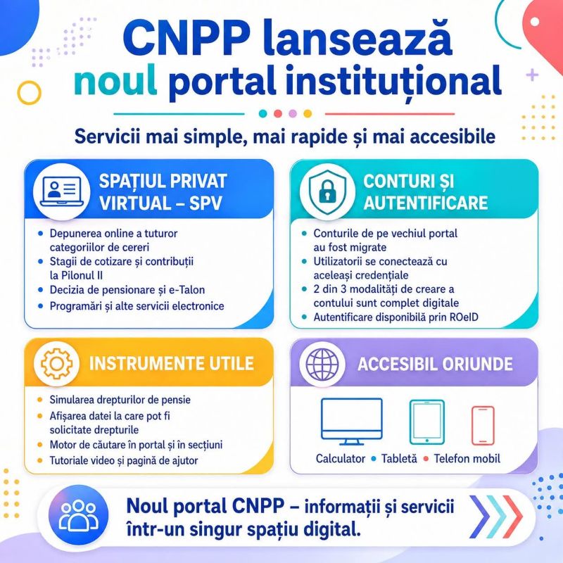 Casa de Pensii are un nou portal – ce informații pot afla pensionarii și oamenii muncii